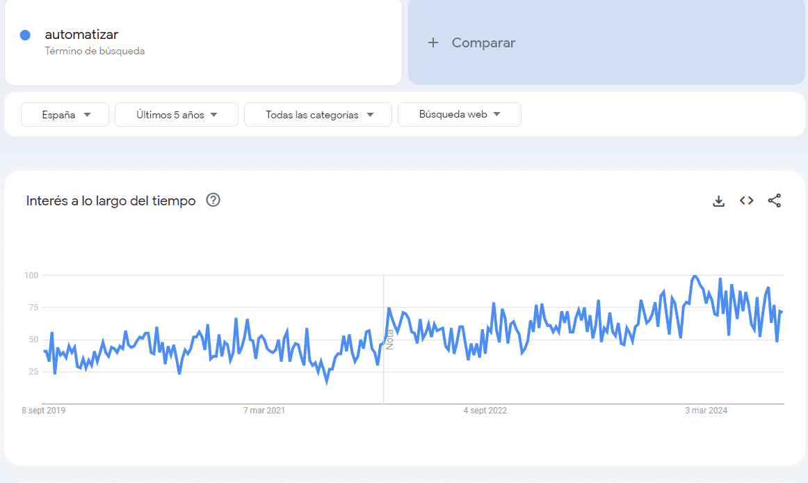 Publicidad en sitios web de terceros con Google AdSense