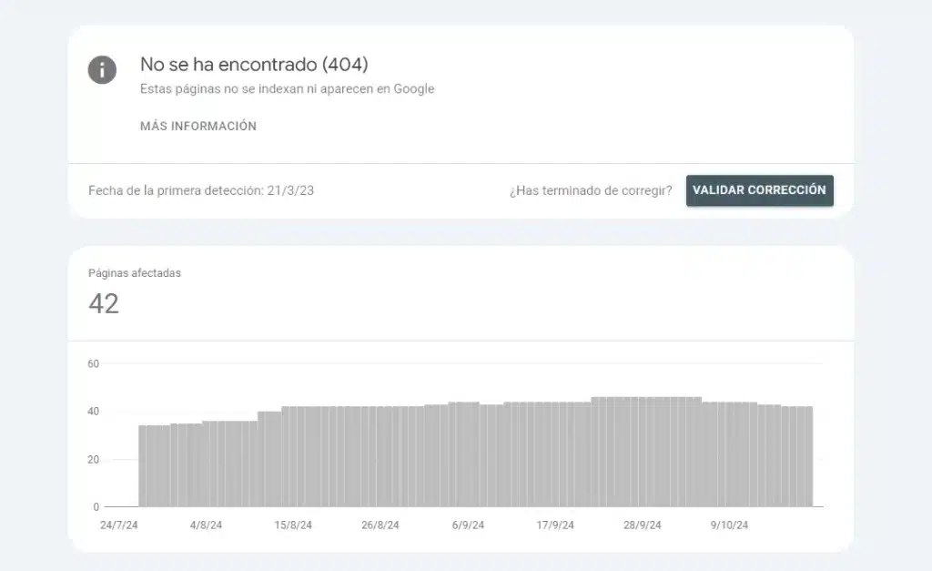 Errores 404 en Google search console