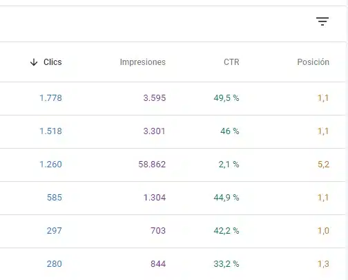 Algunas Kpis de seguimiento