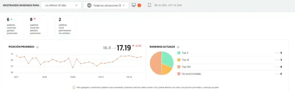 Seguimiento de posiciones con uberSuggest