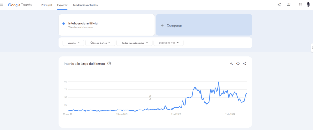 Qué es Google Trends